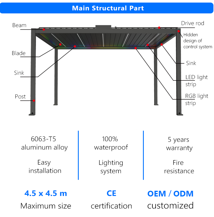 P180 pergola components