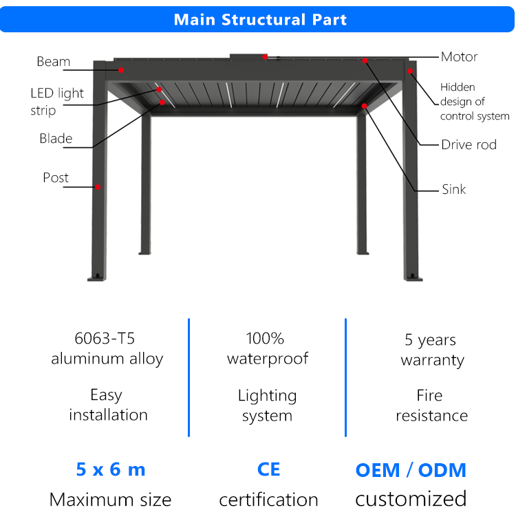 P220 pergola components