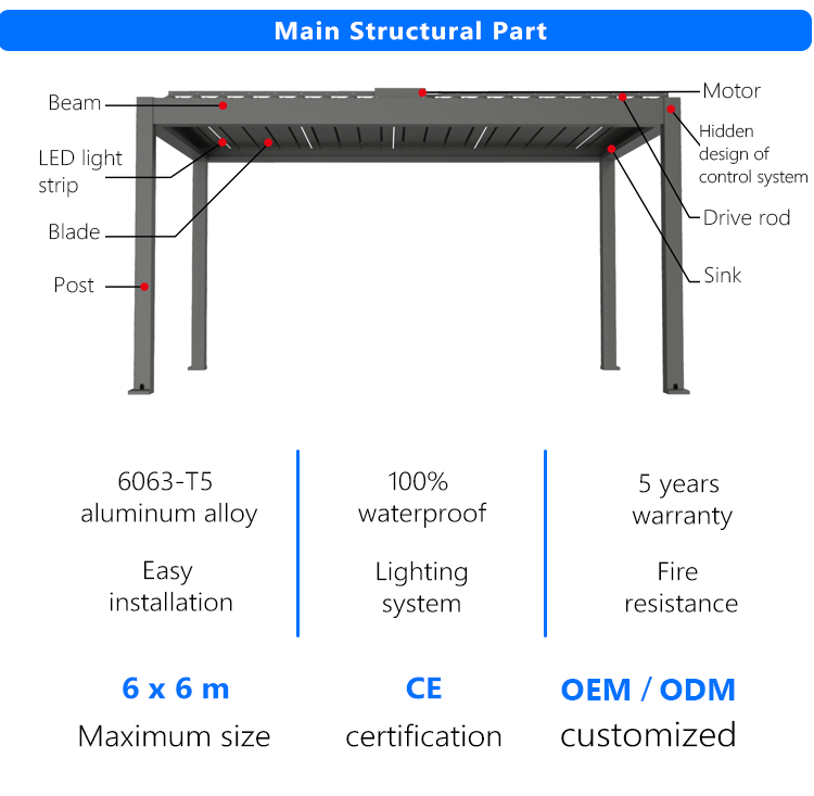 P260 pergola components