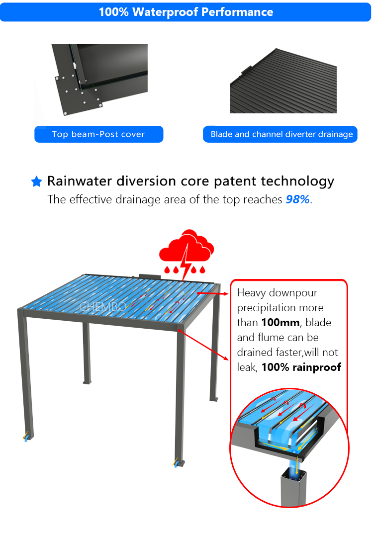 P140 100% waterproof pergola