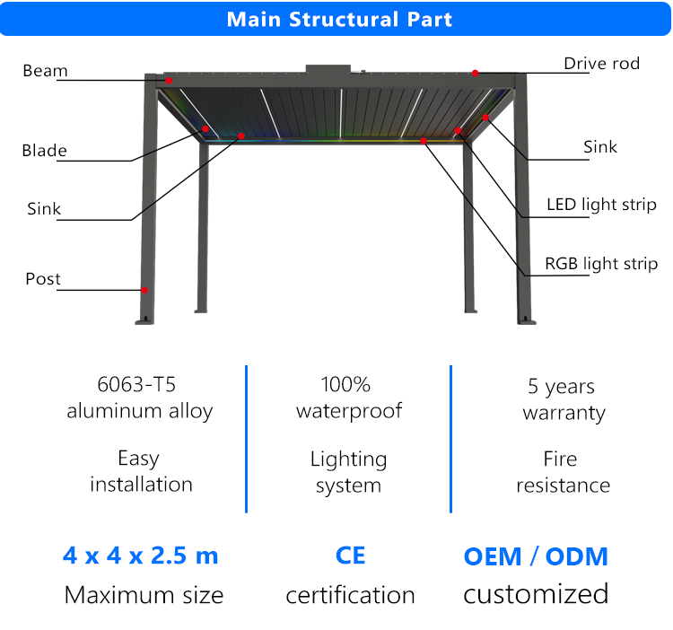 Pergola Feature