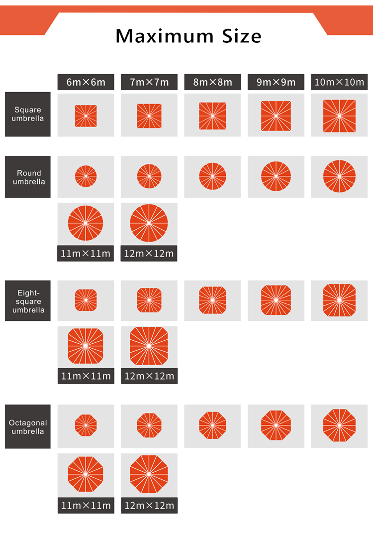 sunshade umbrella size