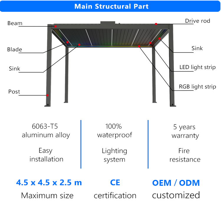 P180 pergola components